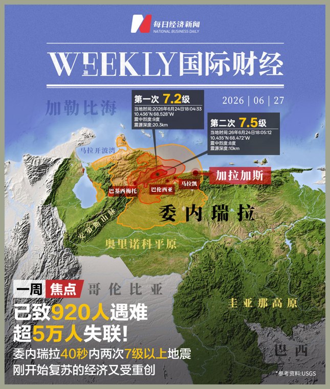 40秒两次7级以上地震，重创经济复苏中的委内瑞拉；美半导体股一夜蒸发超5万亿元；GPT-5.6限量开放，OpenAI IPO或推迟至2027年 | 一周国际财经